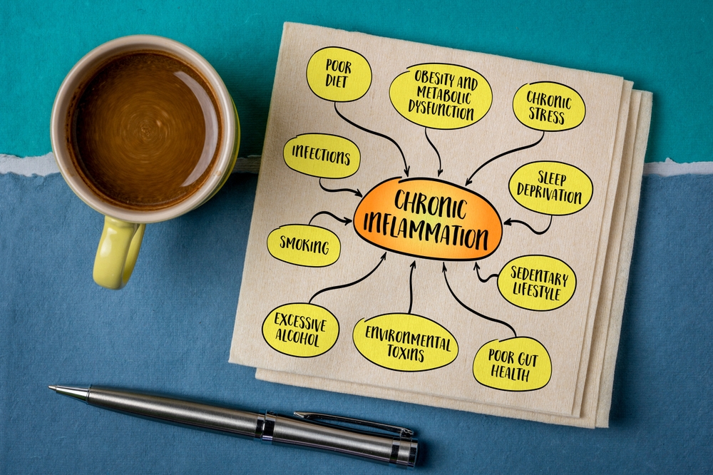 The Hidden Link Between Inflammation and Weight Loss